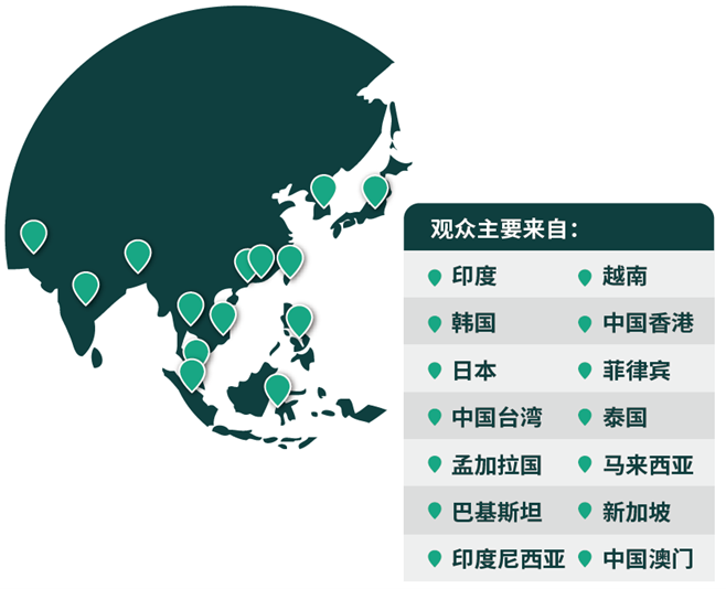 03網(wǎng)羅專業(yè)買家，鏈接亞洲市場