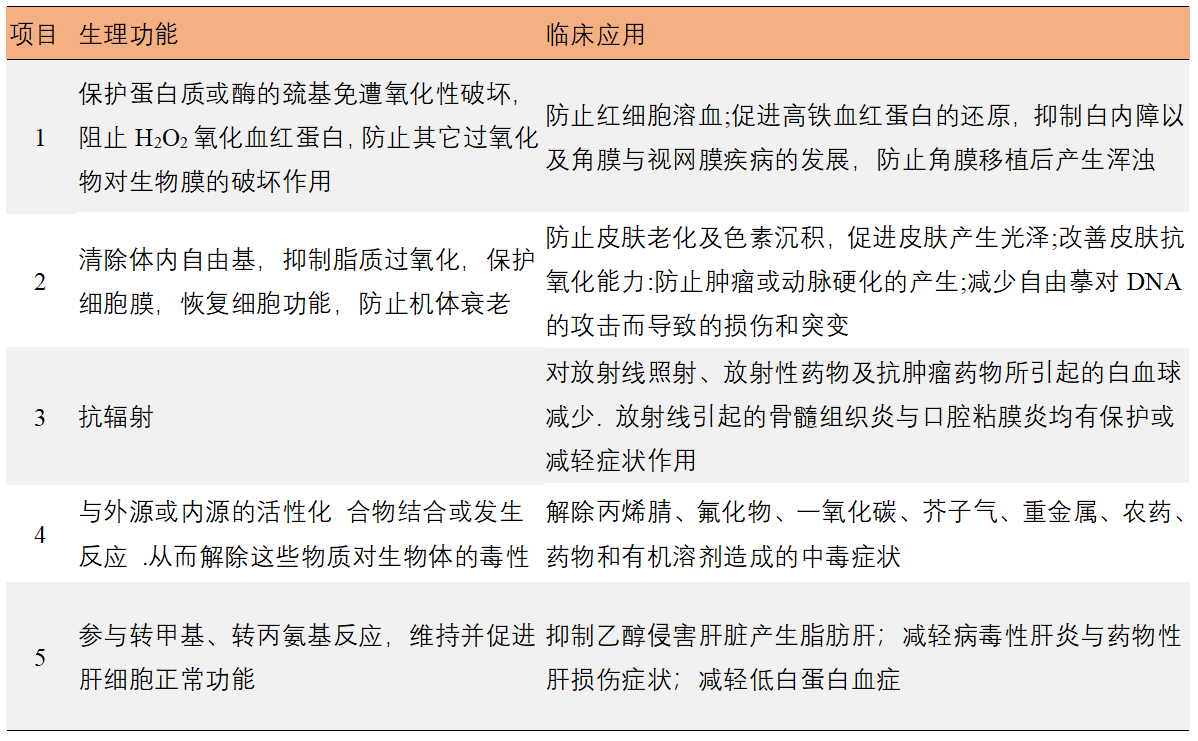 古特生物 古特生物