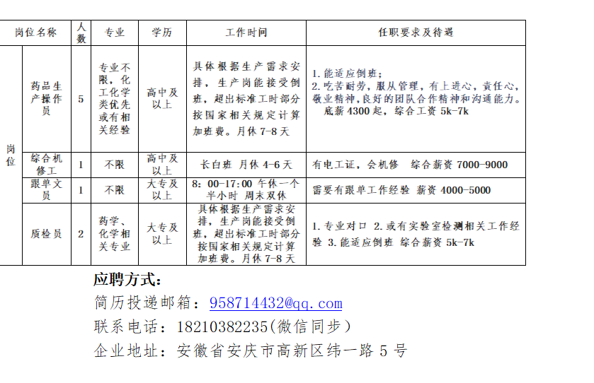 古特生物招聘崗位簡(jiǎn)介 古特生物招聘崗位簡(jiǎn)介